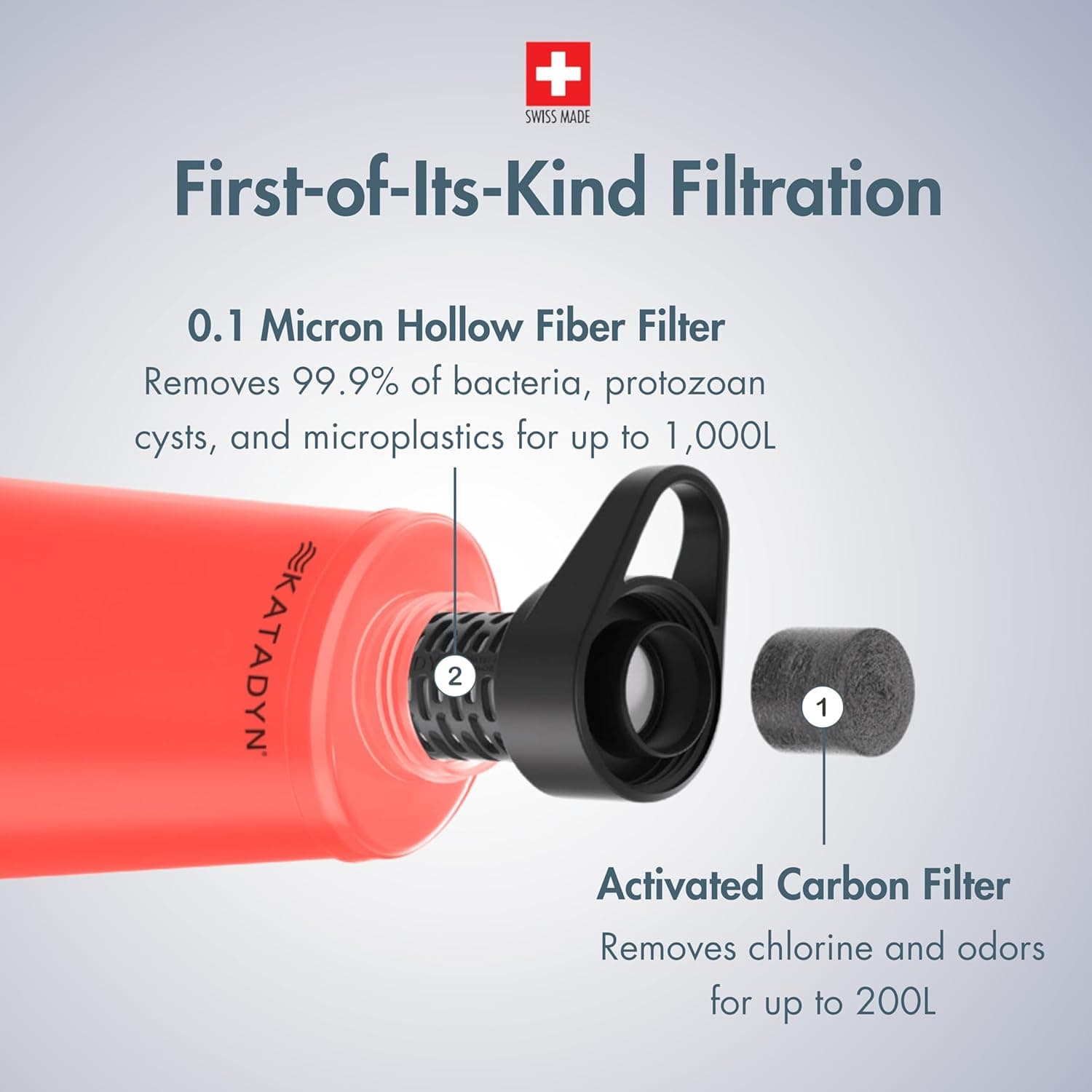 BeFree 1.0L Water Filter view 3