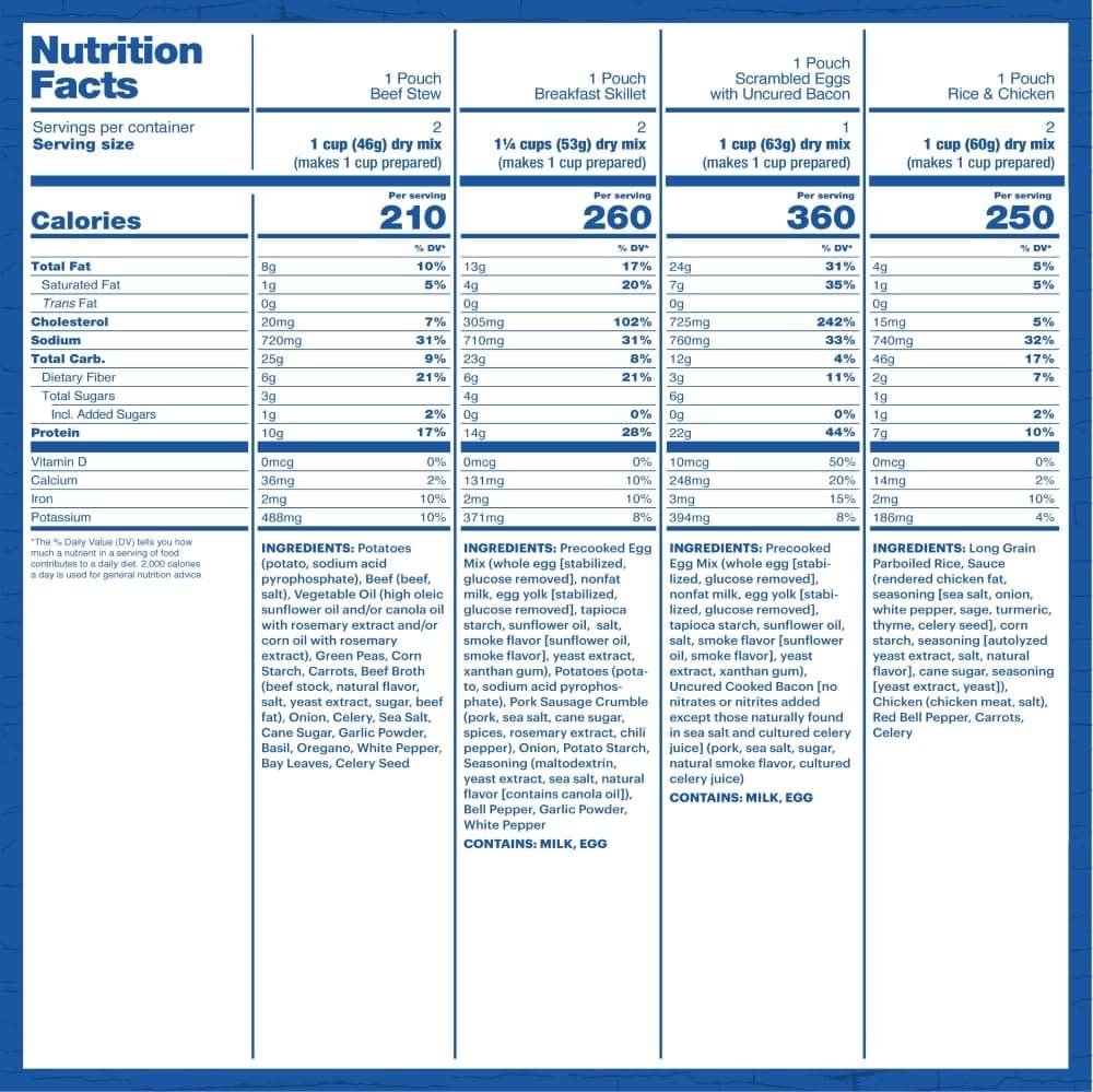 Classic Bucket Emergency Food Supply view 2